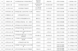 光明区幼儿园2021年秋季学期招生范围一览表