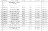 光明区幼儿园2021年秋季学期招生范围一览表