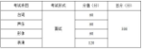 重庆市2021年影视类统考考试大纲