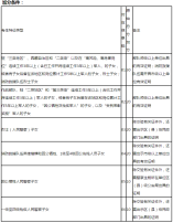 2020深圳中考加分政策