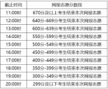 内蒙古2024年普通高校招生网上填报志愿公告（第4号）—文理科本科提前批A、专科提前批