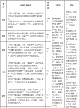 罗湖区2021年小学一年级积分入学办法