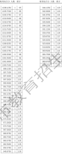 2021年天津高考戏剧与影视学类综合分一分一段