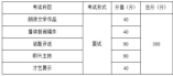 重庆市2021年影视类统考考试大纲