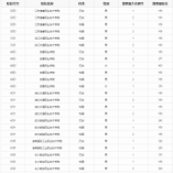 重庆市2022年定向培养军士招生体检分数线