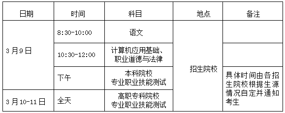 2024年海南省高职分类招生考试考前公告