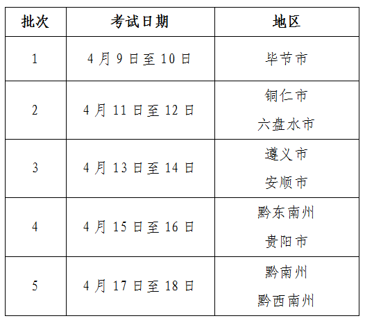 贵州省2024年普通高等学校招生体育类专业省级统考相关安排细则