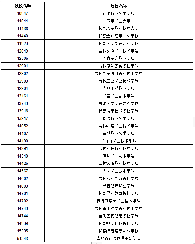 吉林省2024年高职单招相关工作细则