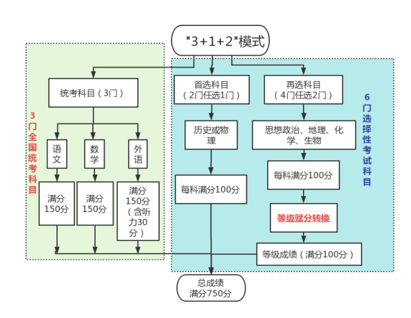 黑龙江省2024年普通高校招生考试和录取工作实施方案解读