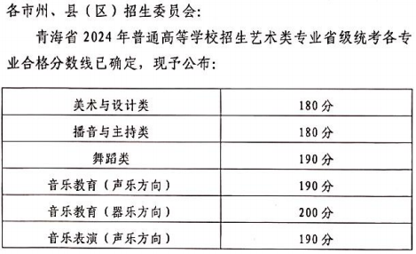 青海2024年普通高校招生艺术类专业省级统考合格分数线