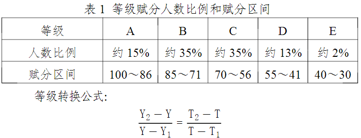 宁夏普通高中学业水平选择性考试科目等级赋分办法（试行）解读说明