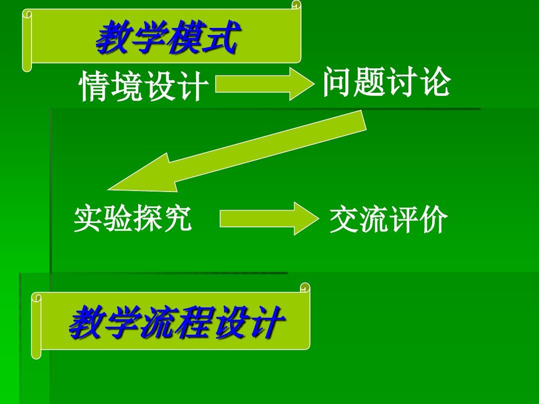 初中数学复习课的有效教学模式探究