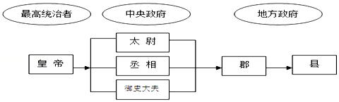 菁优网：http://www.jyeoo.com