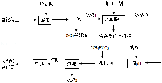 菁优网：http://www.jyeoo.com