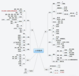 深圳小学数学期末考试复习资料