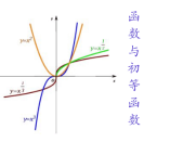 2020年高考数学一轮复习：函数与初等函